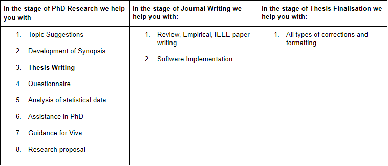 Stages of PhD Research