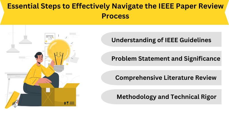 IEEE paper writing services in Chenna